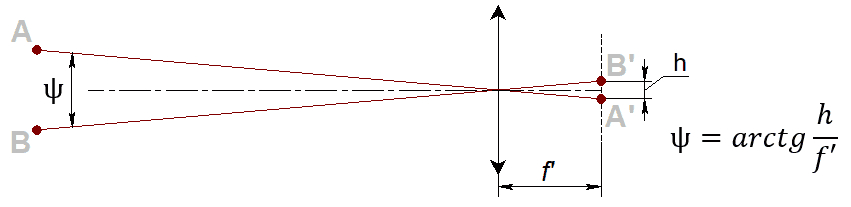 Угловой предел разрешения ψ для бесконечности